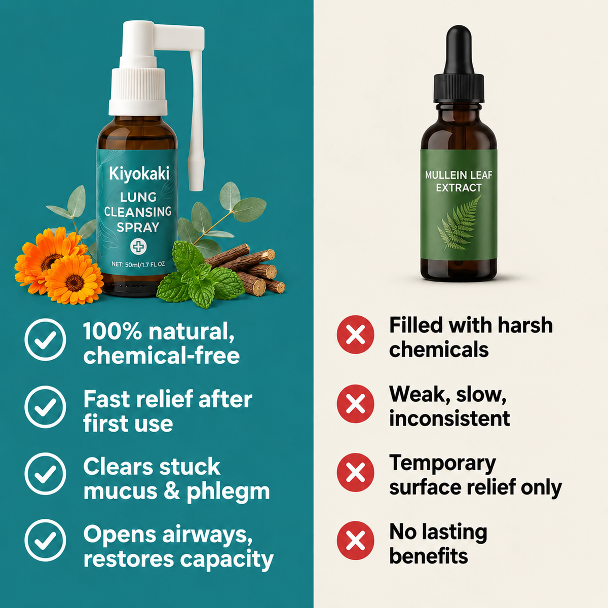 Kiyokaki™ Lung Cleansing Spray