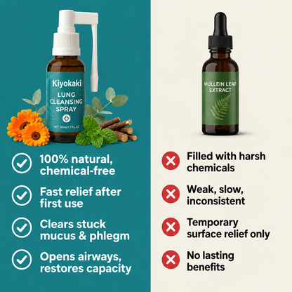 Kiyokaki™ Lung Cleansing Spray